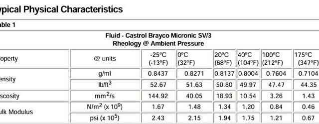 Castrol Brayco Micronic SV3 Data Sheet